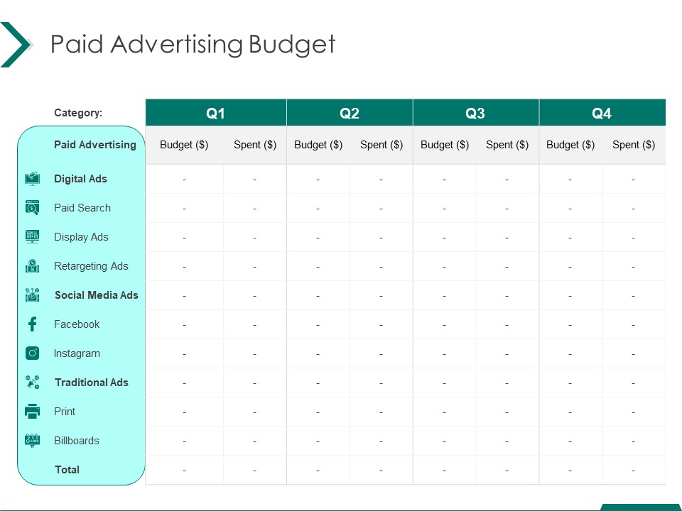 Estimating Marketing Budget Paid Advertising Budget Ppt File Elements PDF