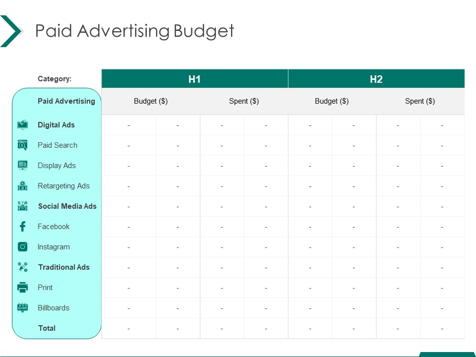 Estimating Marketing Budget Paid Advertising Budget Spent Ppt Ideas Display PDF