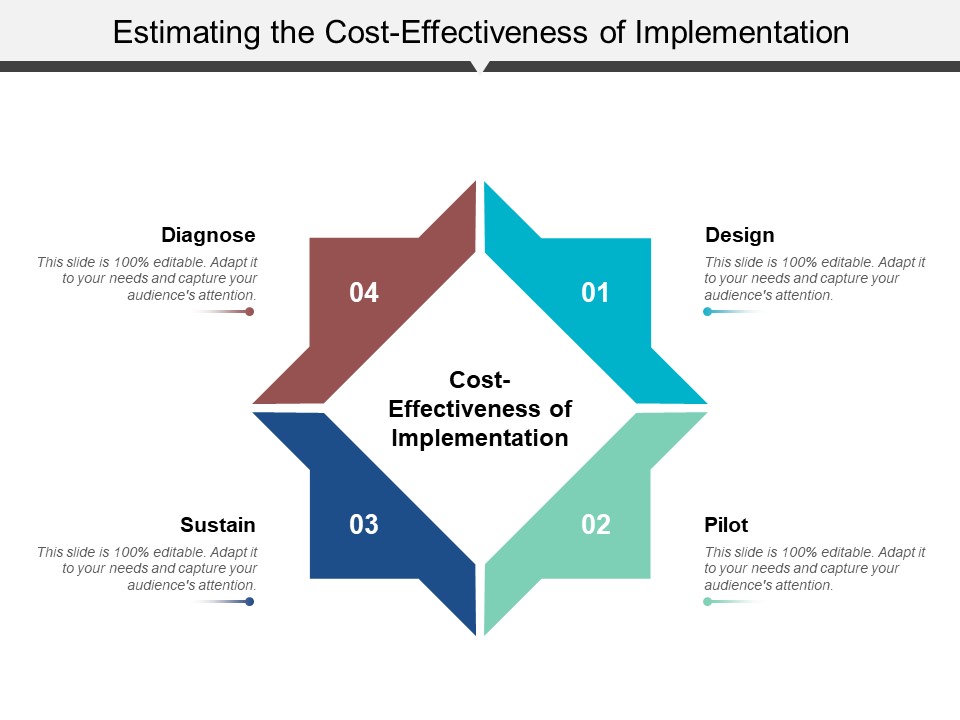 Estimating The Cost Effectiveness Of Implementation Ppt PowerPoint Presentation Professional Icon