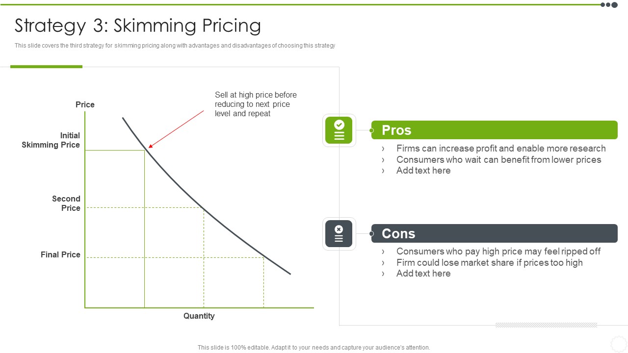 Estimating The Price Strategy 3 Skimming Pricing Professional PDF