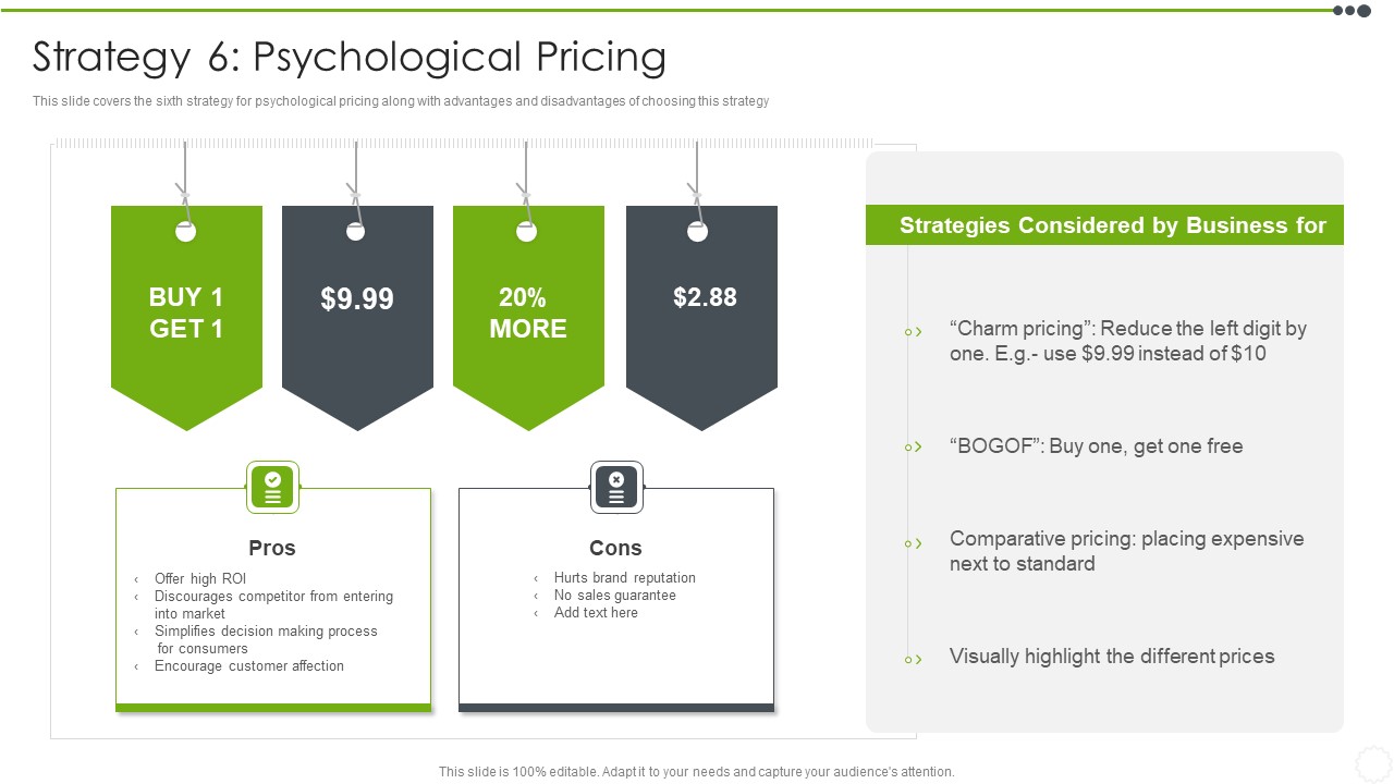 Estimating The Price Strategy 6 Psychological Pricing Icons PDF