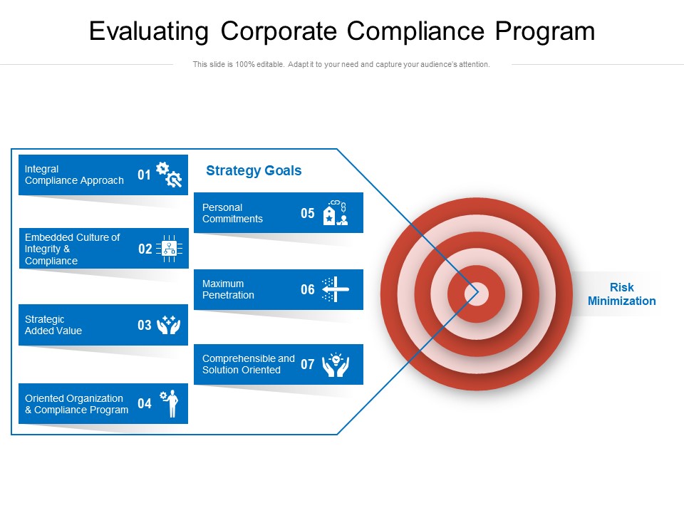Evaluating Corporate Compliance Program Ppt PowerPoint Presentation File Layout PDF