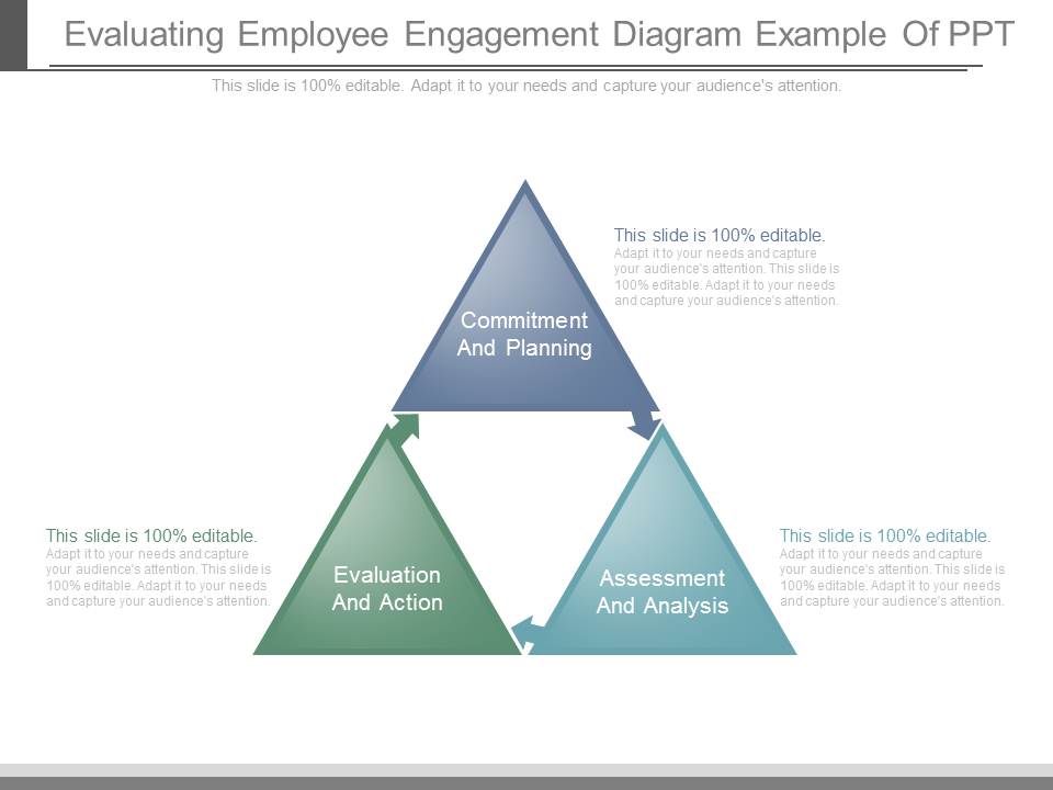 Evaluating Employee Engagement Diagram Example Of Ppt
