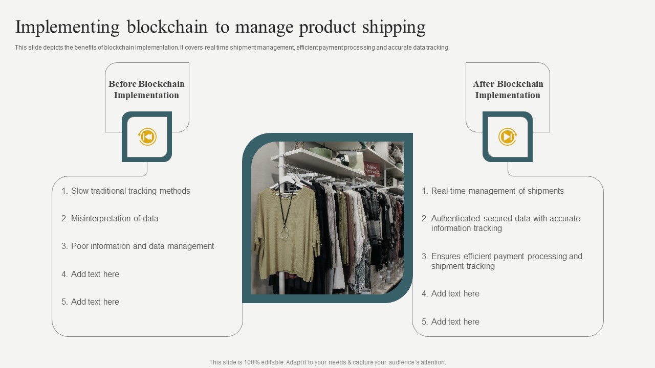 Evaluating Financial Position Of E Commerce Company Implementing Blockchain To Manage Product Shipping Professional PDF