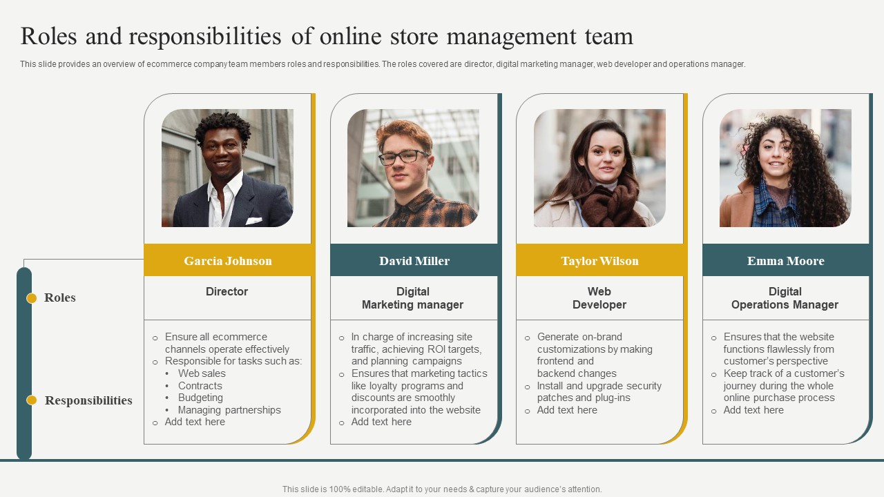 Evaluating Financial Position Of E Commerce Company Roles And Responsibilities Of Online Store Management Team Background PDF
