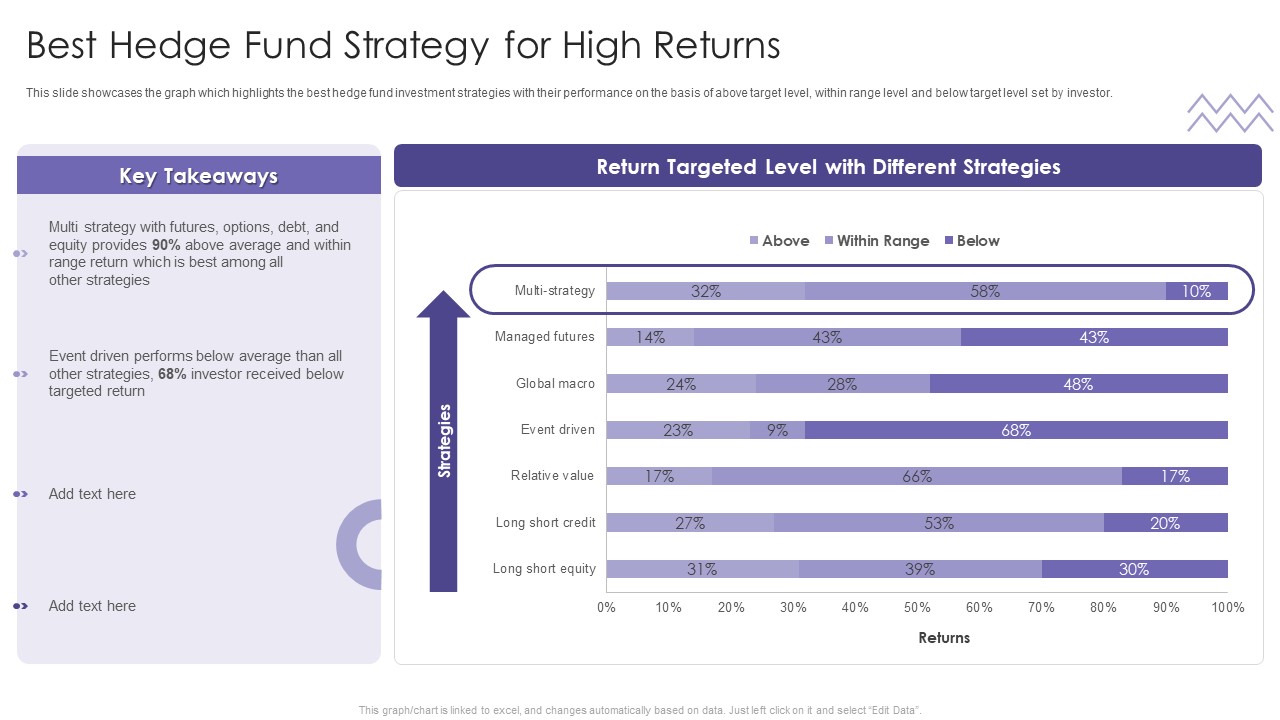 Evaluating Hedge Funds For Greater ROI Best Hedge Fund Strategy For High Returns Brochure PDF