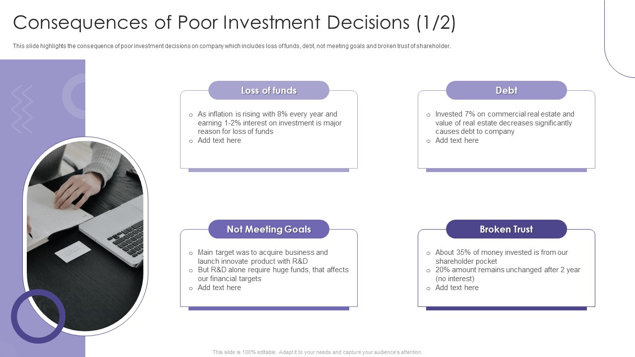 Evaluating Hedge Funds For Greater ROI Consequences Of Poor Investment Decisions Summary PDF
