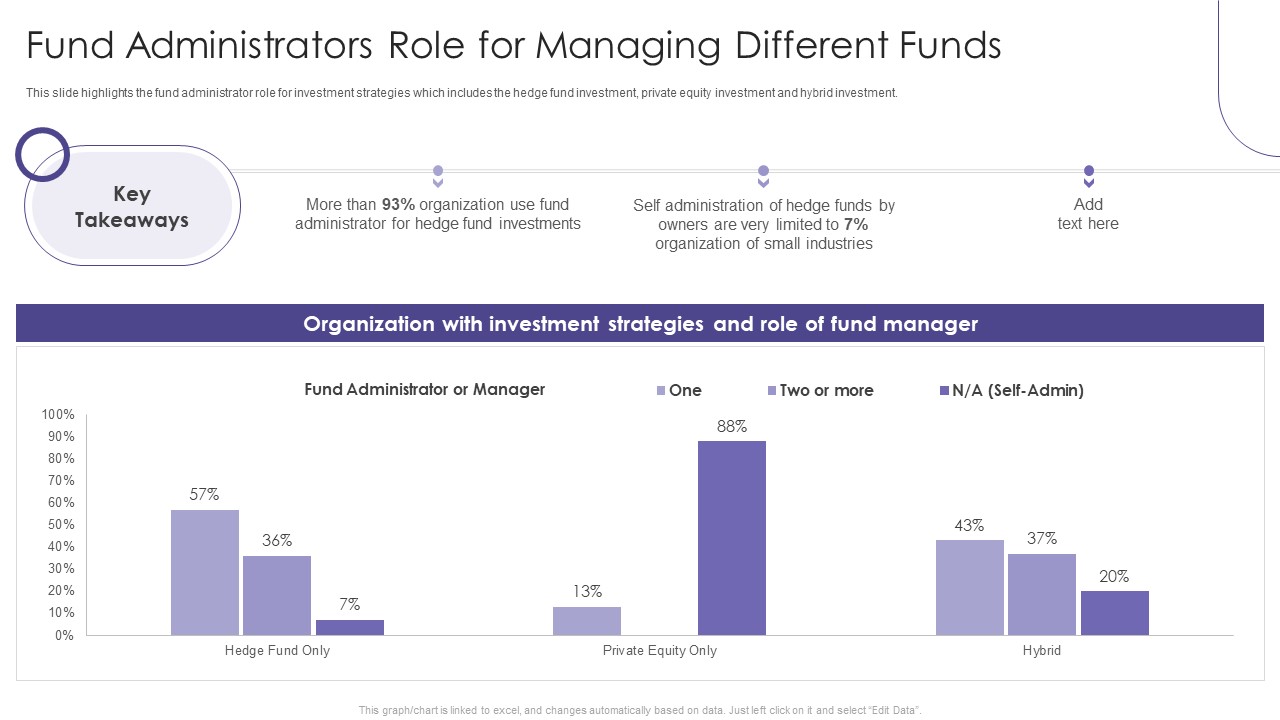 Evaluating Hedge Funds For Greater ROI Fund Administrators Role For Managing Different Structure PDF