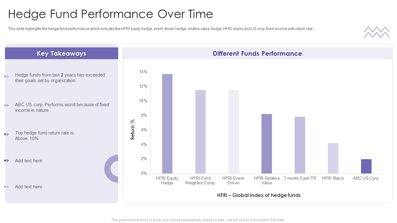 Evaluating Hedge Funds For Greater ROI Hedge Fund Performance Over Time Icons PDF