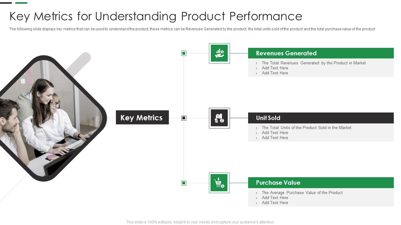 Evaluating New Commodity Impact On Market Key Metrics For Understanding Product Guidelines PDF