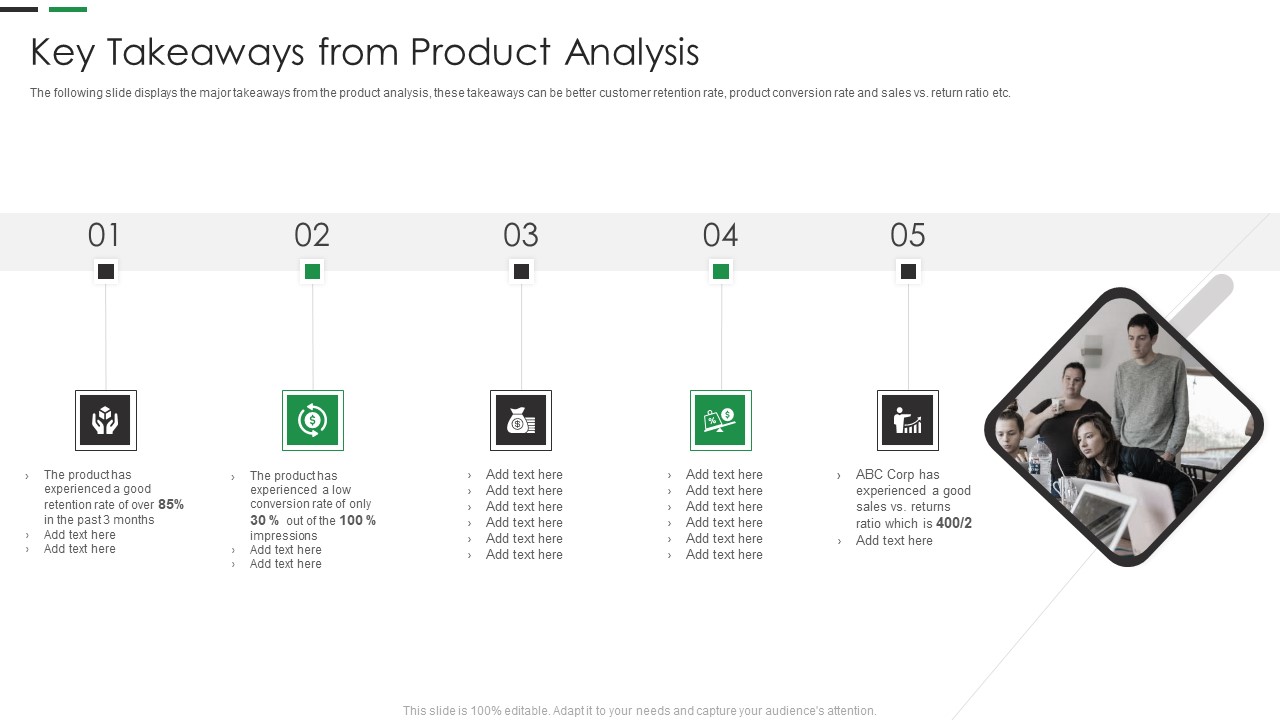 Evaluating New Commodity Impact On Market Key Takeaways From Product Analysis Slides PDF