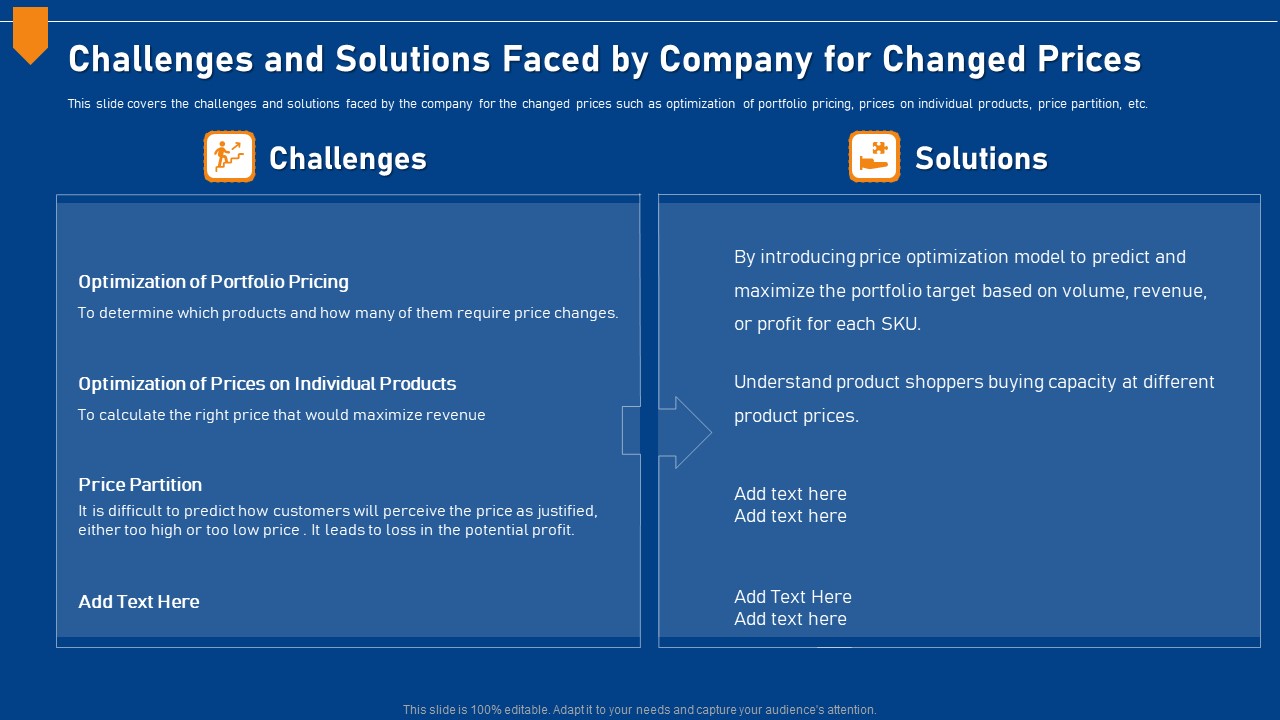 Evaluating Price Efficiency In Organization Challenges And Solutions Faced By Company For Changed Prices Graphics PDF