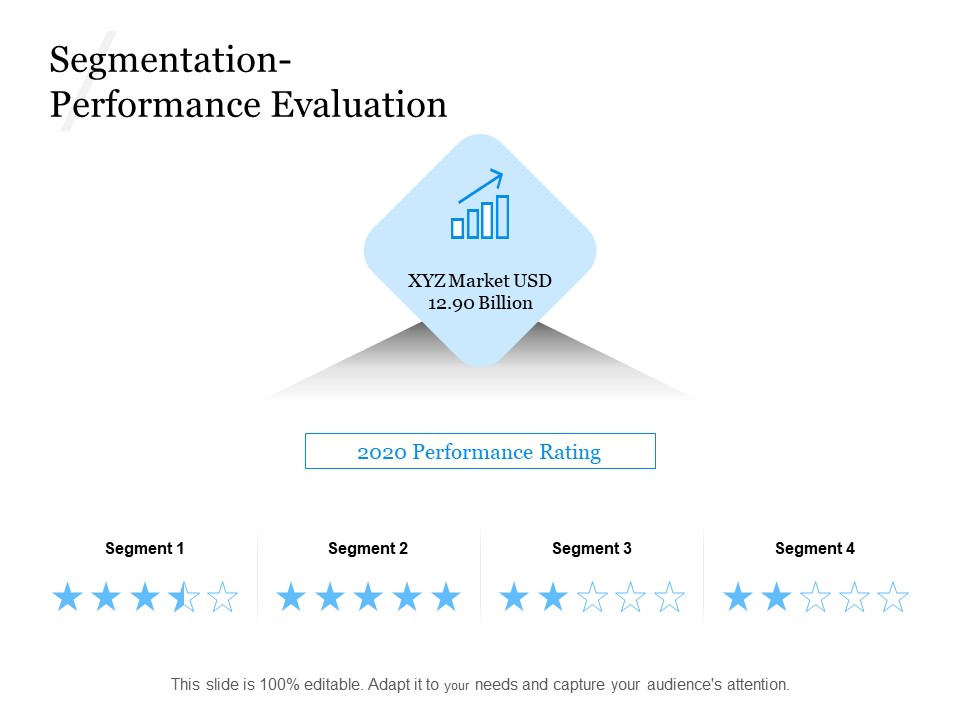 Evaluating Target Market Segments Segmentation Performance Evaluation Ppt Professional Example Topics PDF