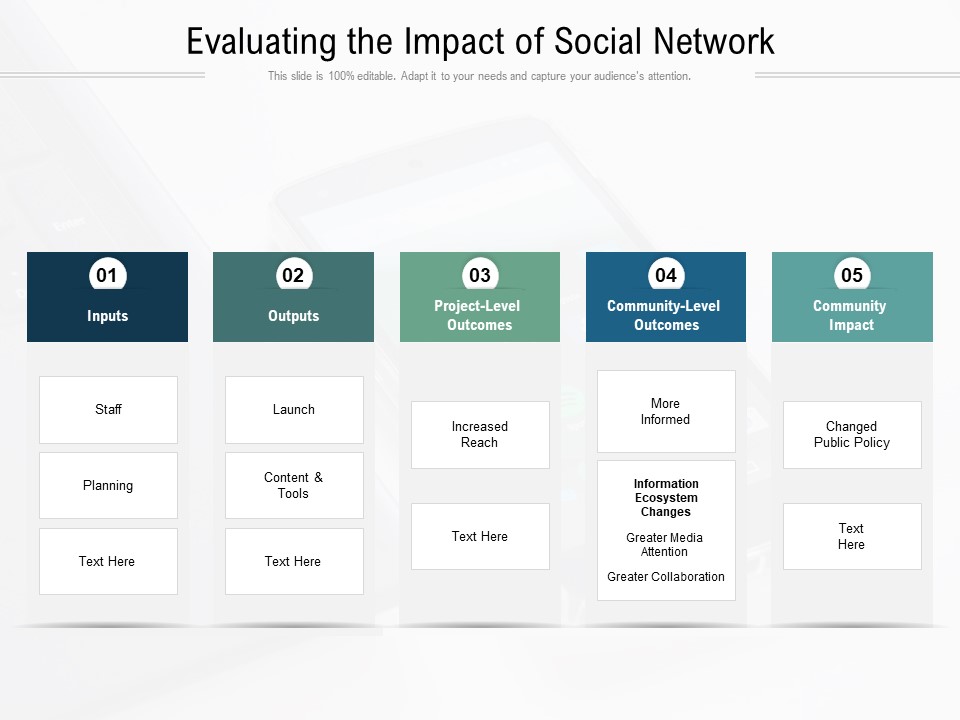 Evaluating The Impact Of Social Network Ppt PowerPoint Presentation File Rules PDF