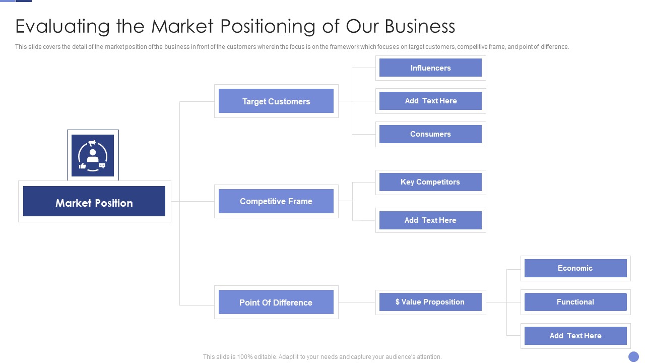 Evaluating The Market Positioning Of Our Business Resolving Chicken And Egg Problem In Organization Mockup PDF