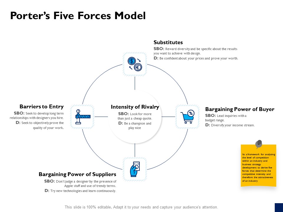 Evaluation Criteria Of New Product Development Process Porters Five Forces Model Ppt PowerPoint Presentation Professional Guide PDF