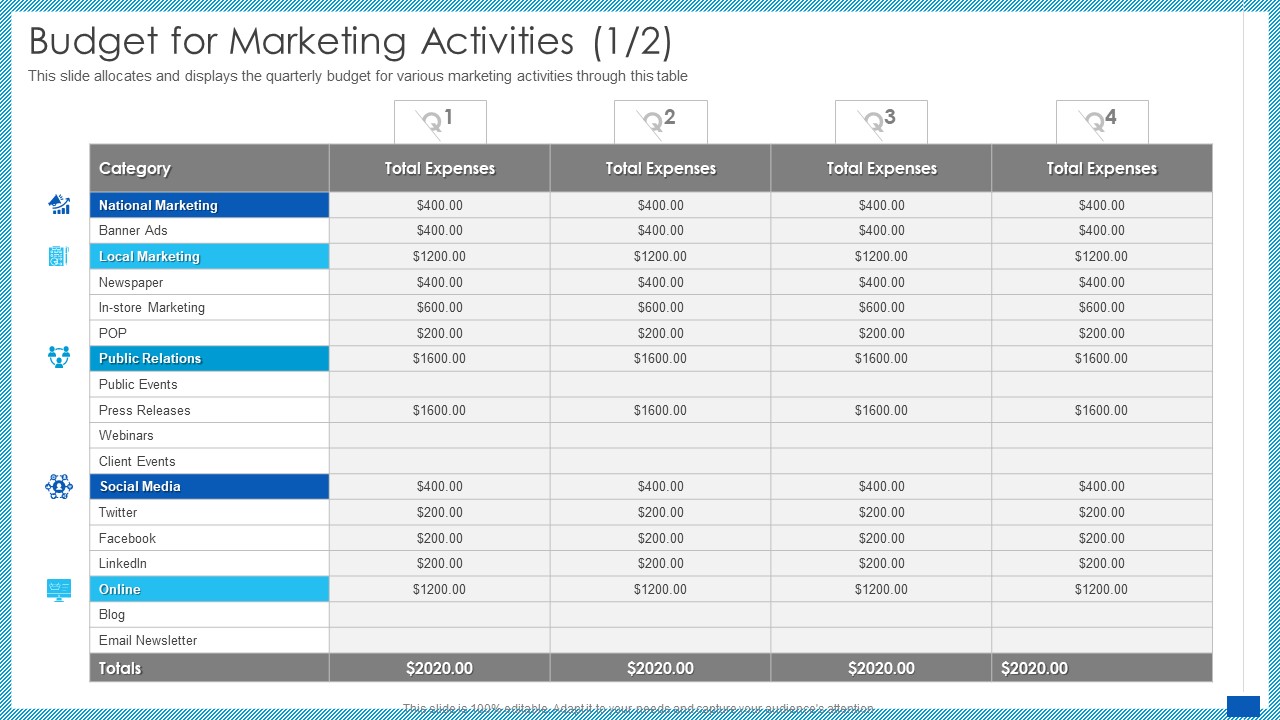 Evaluation Evolving Advanced Enterprise Development Marketing Tactics Budget For Marketing Activities Social Media Clipart PDF