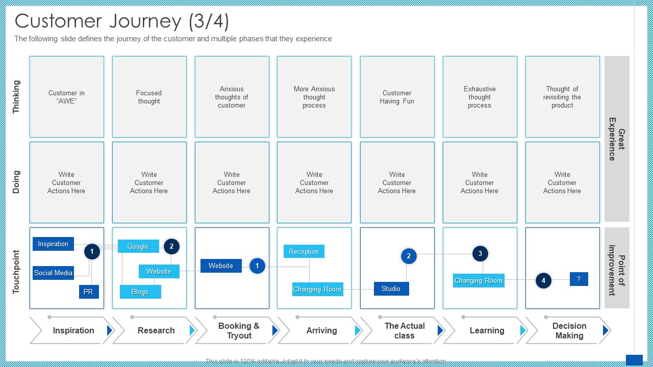 Evaluation Evolving Advanced Enterprise Development Marketing Tactics Customer Journey Learning Ppt Outline Aids PDF