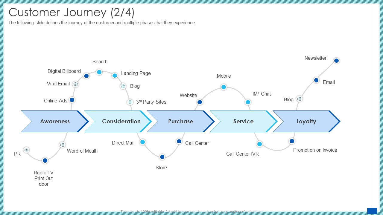Evaluation Evolving Advanced Enterprise Development Marketing Tactics Customer Journey Purchase Ppt Show Outfit PDF