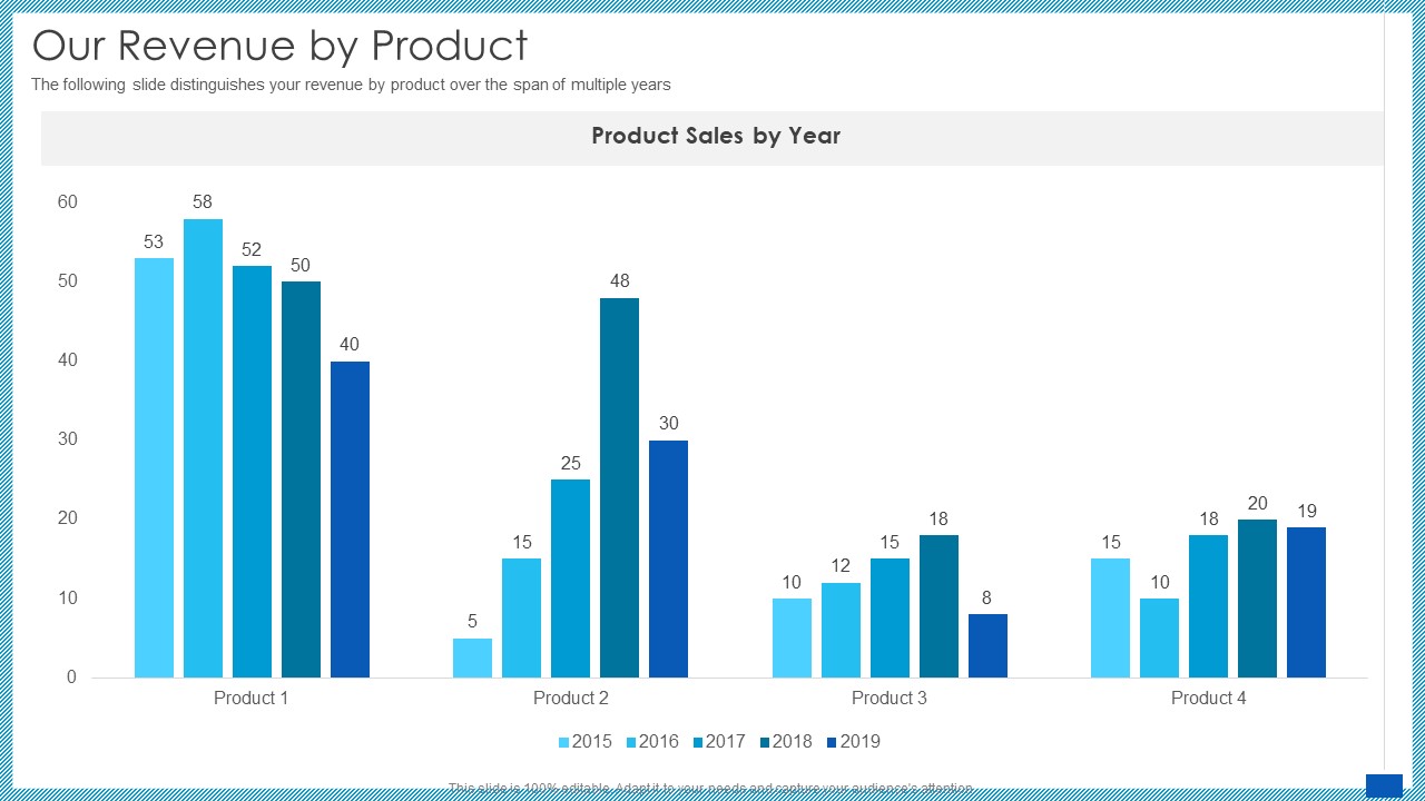 Evaluation Evolving Advanced Enterprise Development Marketing Tactics Our Revenue By Product Template PDF
