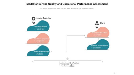 Evaluation Of Operation Reliability Operational Analysis Magnifying Ppt PowerPoint Presentation Complete Deck