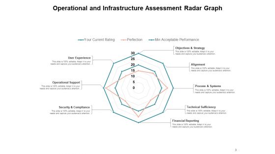 Evaluation Of Operation Reliability Operational Analysis Magnifying Ppt PowerPoint Presentation Complete Deck