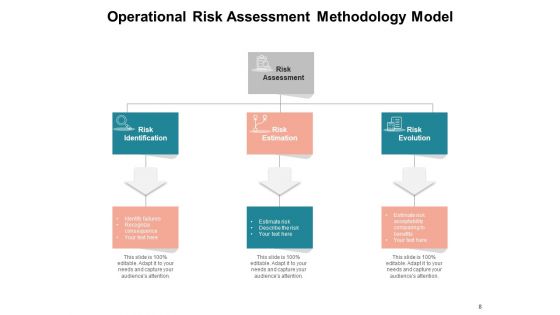 Evaluation Of Operation Reliability Operational Analysis Magnifying Ppt PowerPoint Presentation Complete Deck