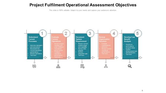 Evaluation Of Operation Reliability Operational Analysis Magnifying Ppt PowerPoint Presentation Complete Deck