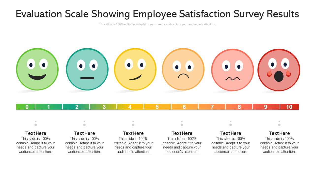 Evaluation Scale Showing Employee Satisfaction Survey Results Ppt PowerPoint Presentation File Show PDF