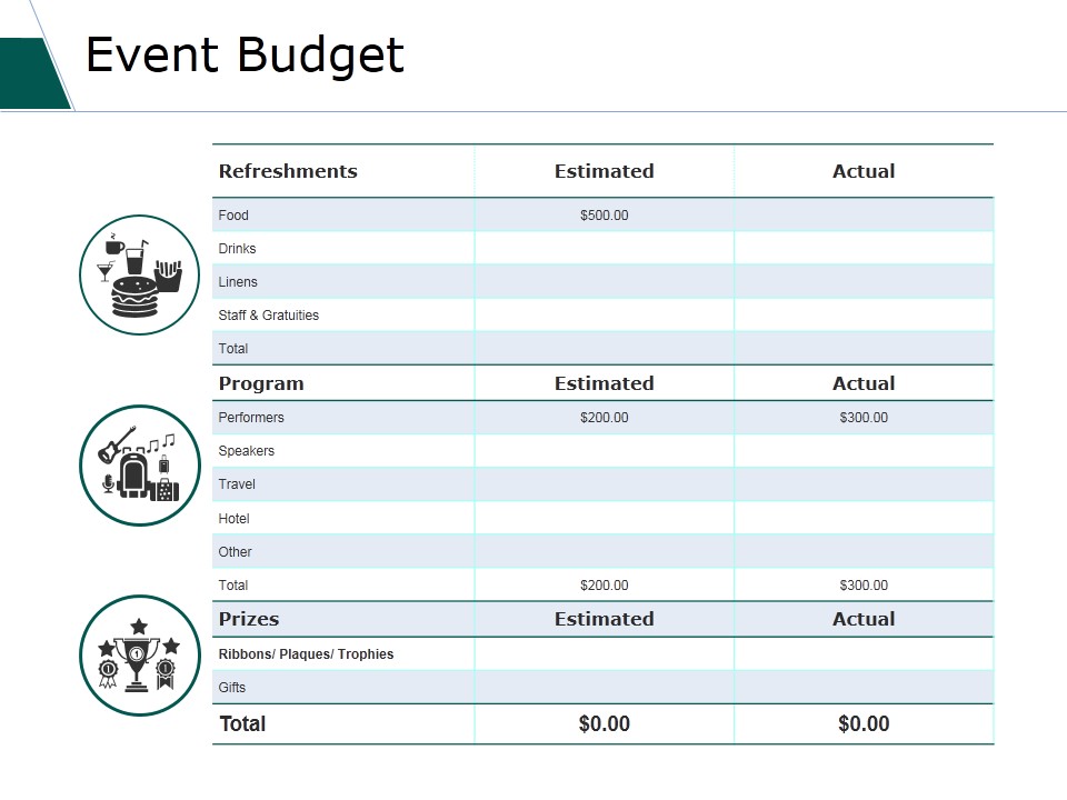 Event Budget Ppt PowerPoint Presentation Infographics Layouts