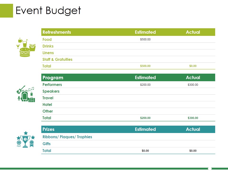 Event Budget Ppt PowerPoint Presentation Professional Display