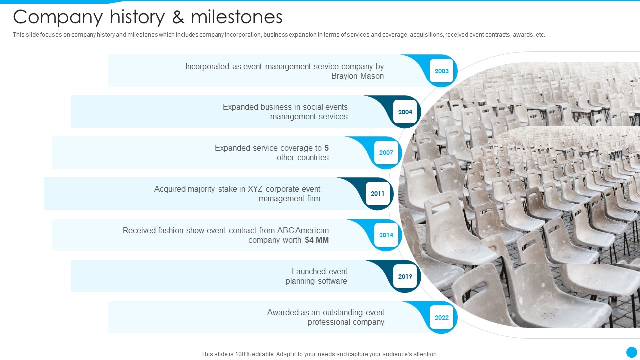Event Management Firm Overview Company History And Milestones Topics PDF