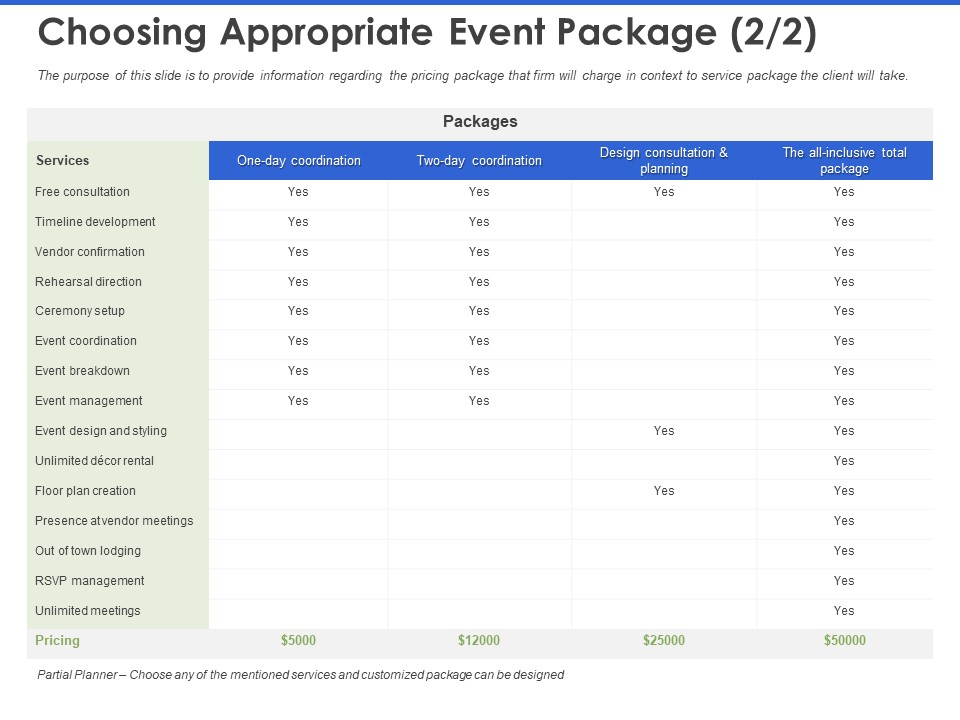 Event Management Services Choosing Appropriate Event Package Ppt PowerPoint Presentation Styles Good PDF