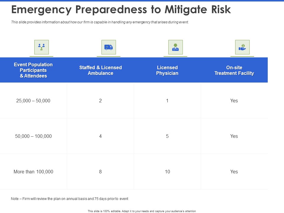 Event Management Services Emergency Preparedness To Mitigate Risk Ppt PowerPoint Presentation Samples PDF