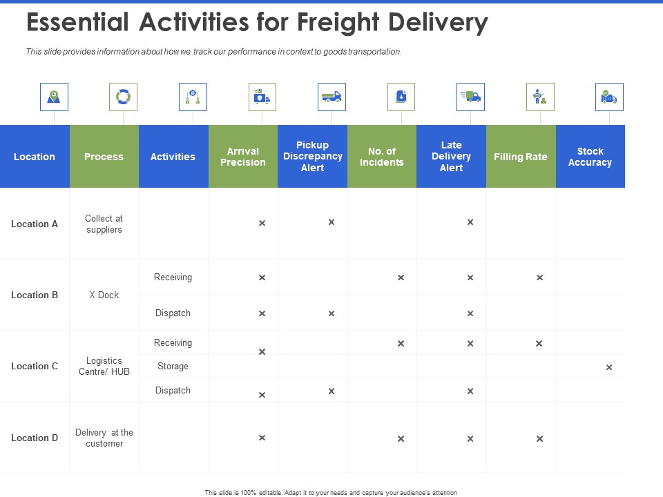 Event Management Services Essential Activities For Freight Delivery Ppt PowerPoint Presentation Outline Design Inspiration PDF