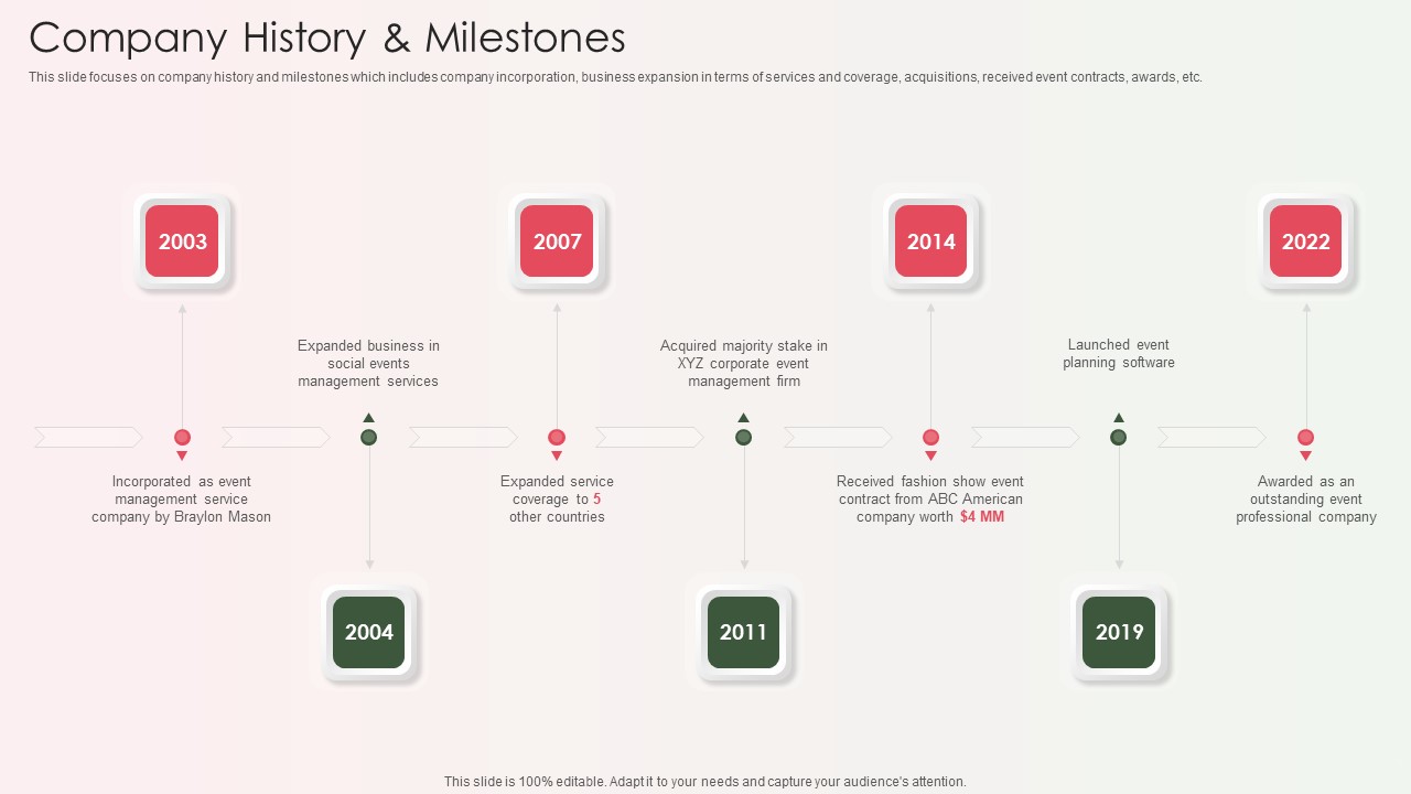 Event Organizer And Coordinator Company Profile Company History And Milestones Icons PDF