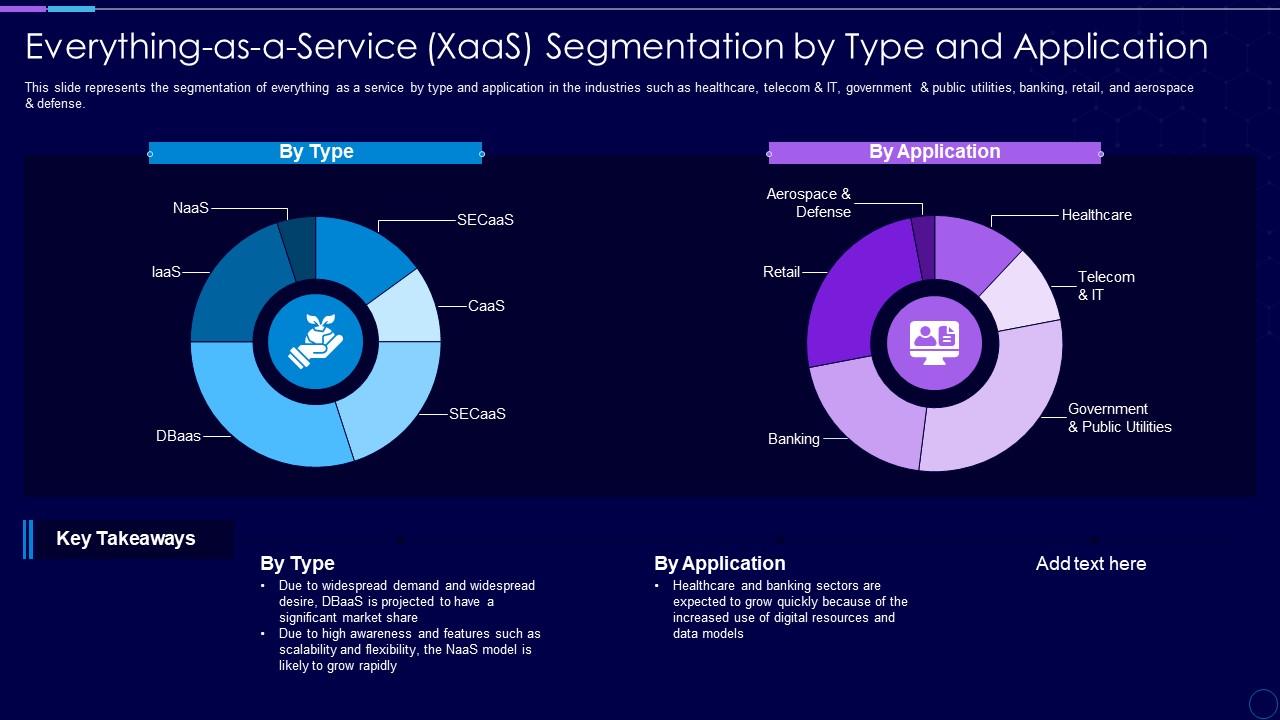 Everything As A Service Xaas Segmentation By Type And Application Ideas PDF