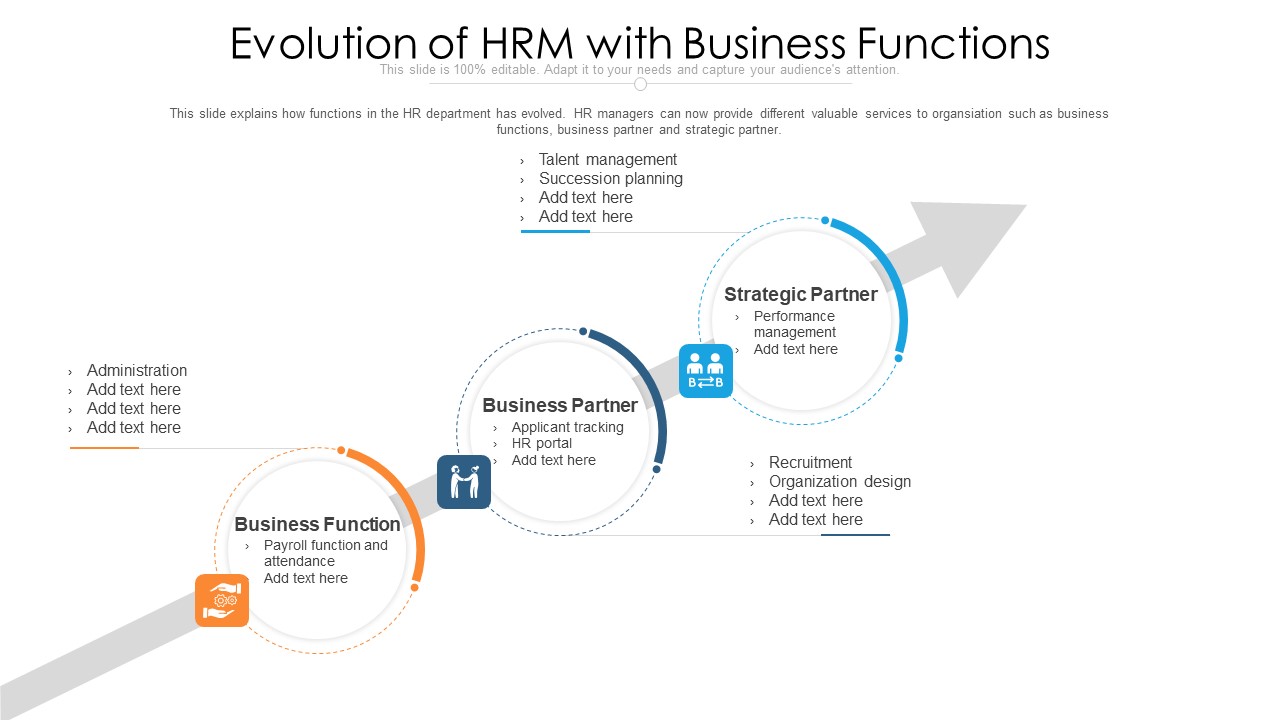 Evolution Of HRM With Business Functions Ppt PowerPoint Presentation File Designs Download PDF