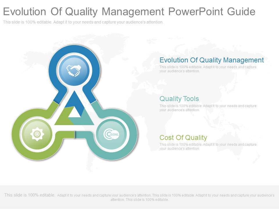 Evolution Of Quality Management Powerpoint Guide