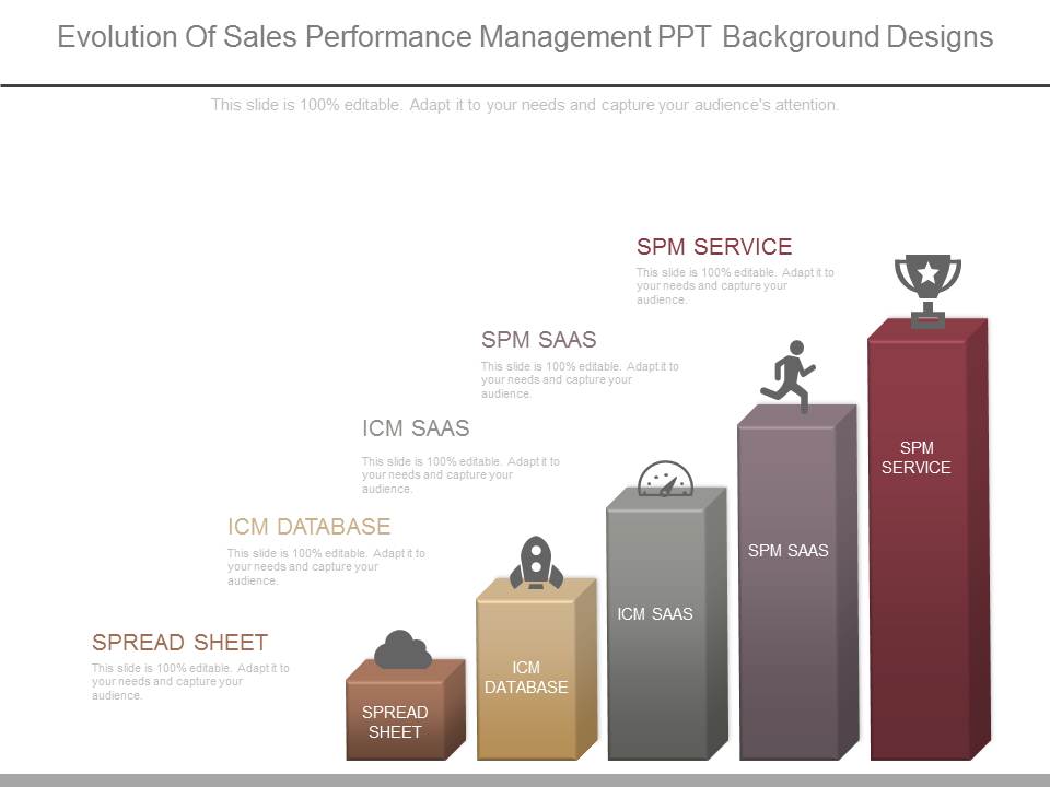 Evolution Of Sales Performance Management Ppt Background Designs