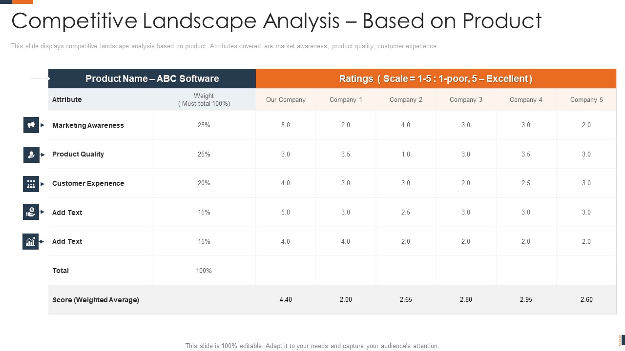 Evolving Target Consumer List Through Sectionalization Techniques Competitive Landscape Analysis Based On Product Download PDF