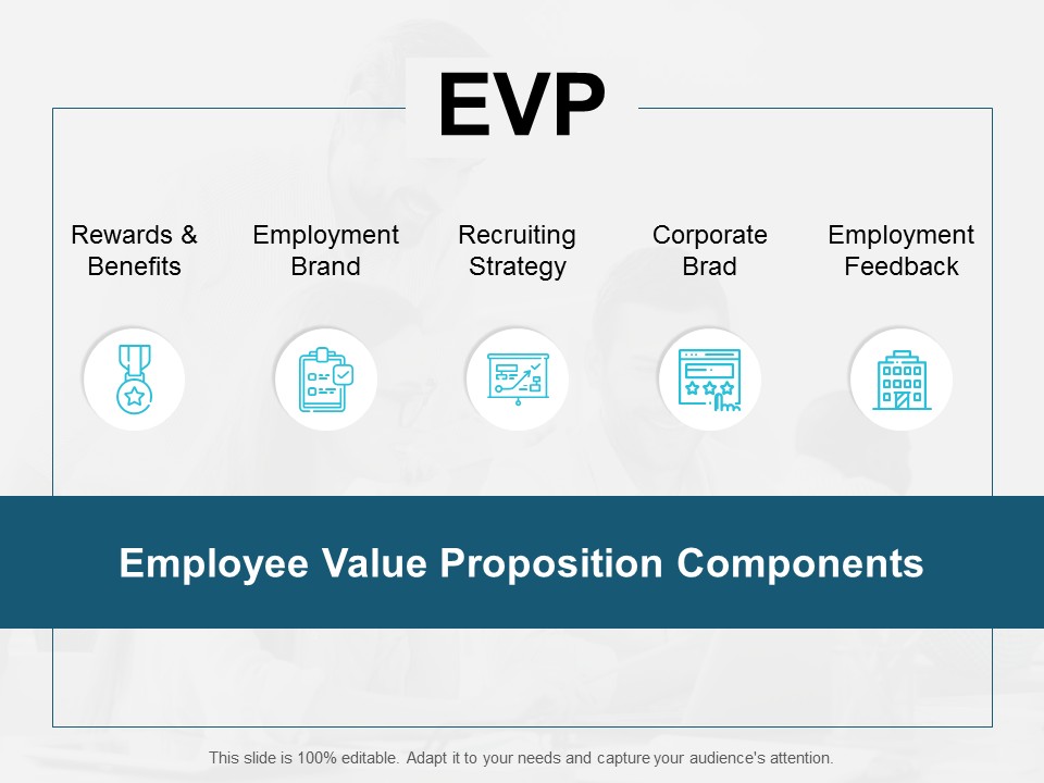 Evp Employment Brand Ppt PowerPoint Presentation Pictures Slides
