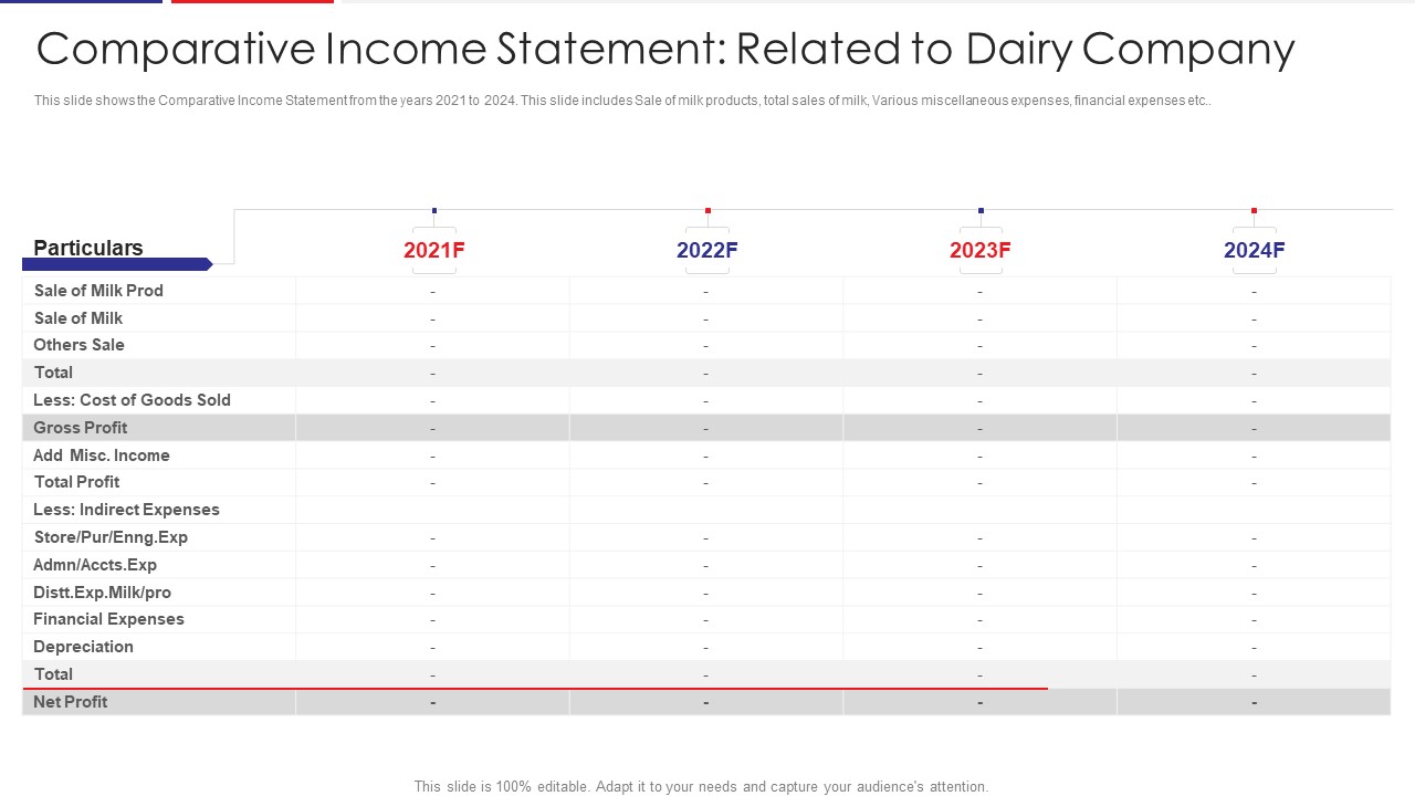 Examination Of Buyer Mindset Towards Dairy Products Comparative Income Statement Related Structure PDF
