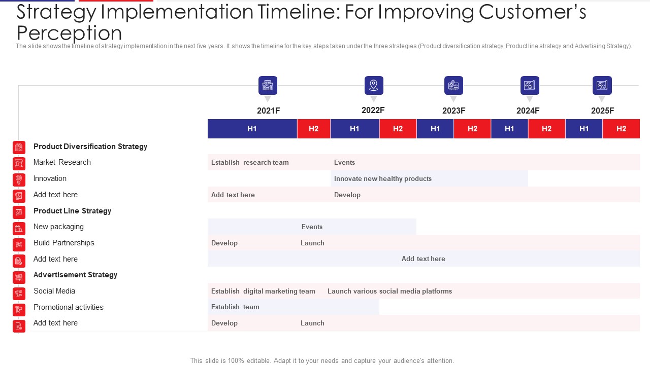 Examination Of Buyer Mindset Towards Dairy Products Strategy Implementation Timeline For Improving Clipart PDF