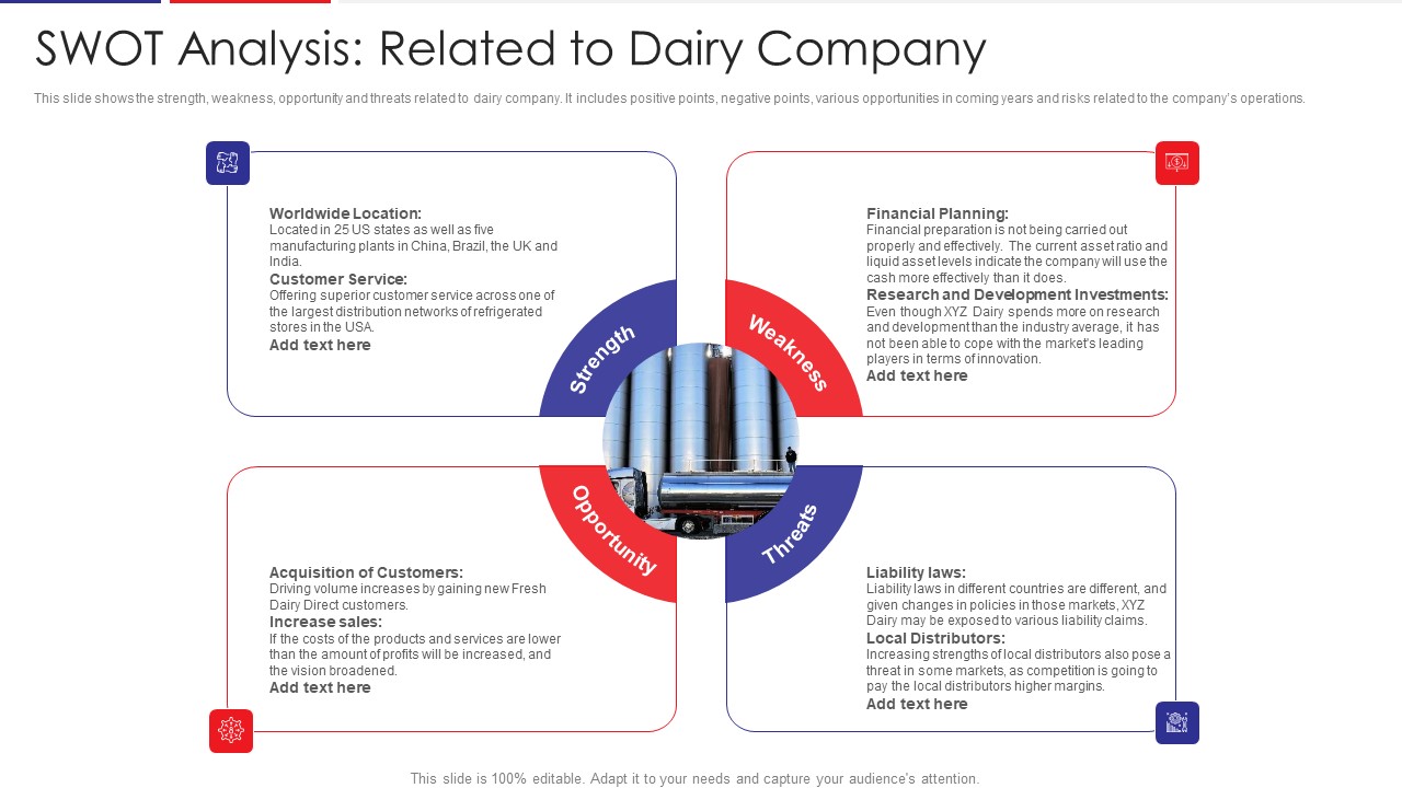 Examination Of Buyer Mindset Towards Dairy Products Swot Analysis Related To Dairy Company Topics PDF