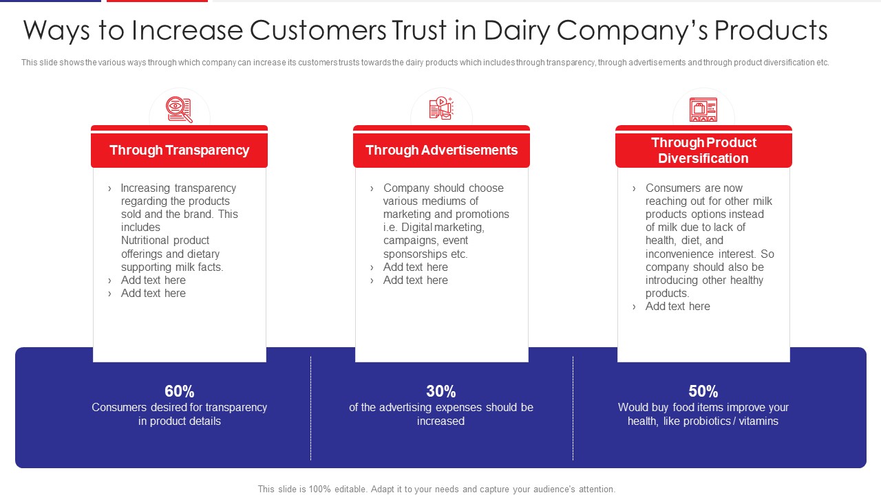 Examination Of Buyer Mindset Towards Dairy Products Ways To Increase Customers Trust Microsoft PDF