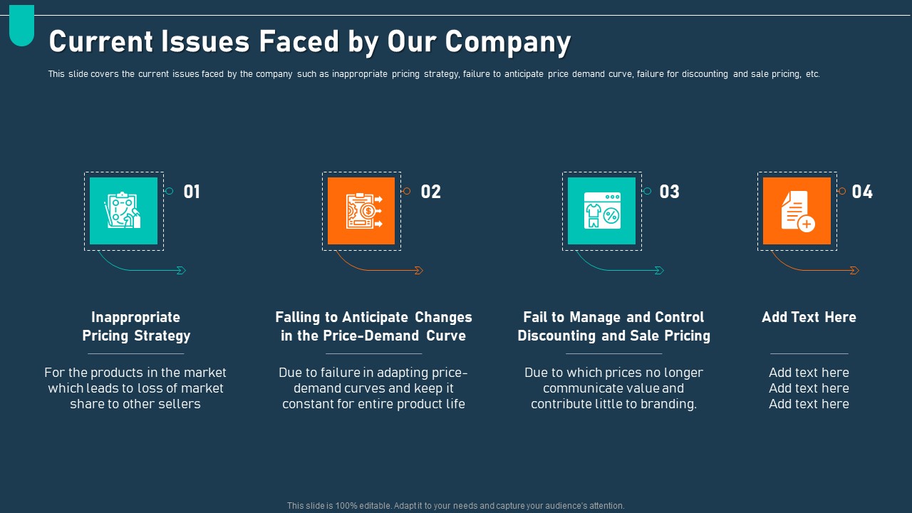 Examining Price Optimization Organization Current Issues Faced By Our Company Ppt Icon Design Templates PDF