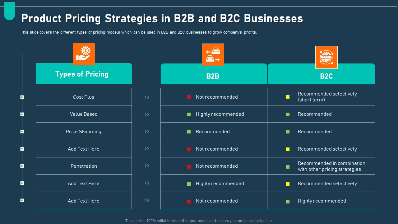 Examining Price Optimization Organization Product Pricing Strategies In B2B And B2C Businesses Ppt Slides Template PDF