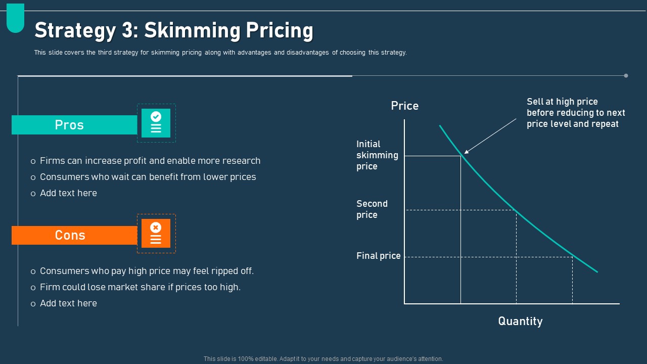 Examining Price Optimization Organization Strategy 3 Skimming Ppt Layouts Portrait PDF