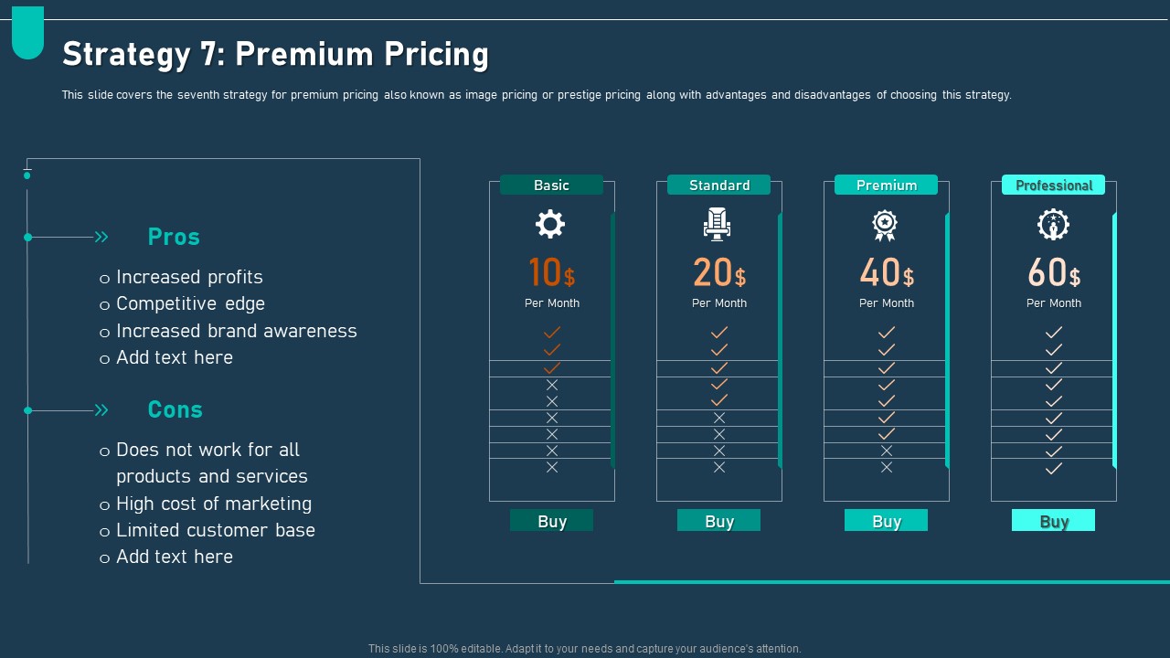 Examining Price Optimization Organization Strategy 7 Premium Ppt Inspiration Deck PDF